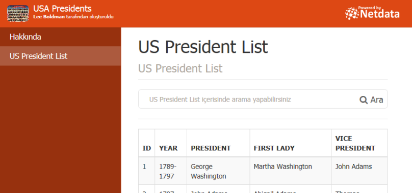 US President List