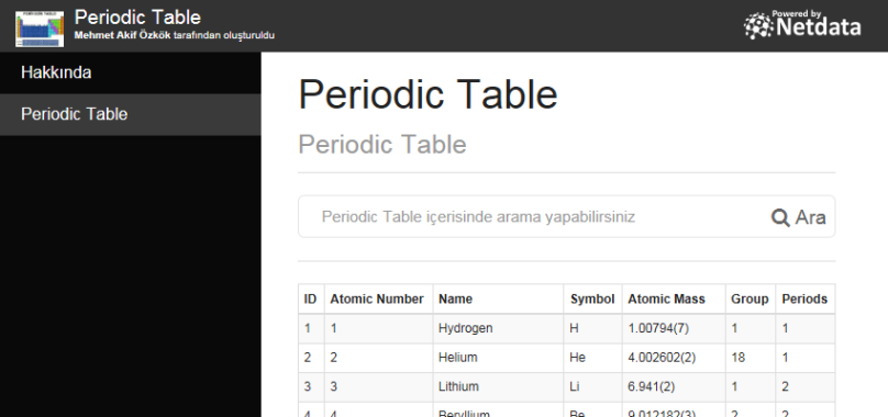 Periodic Table