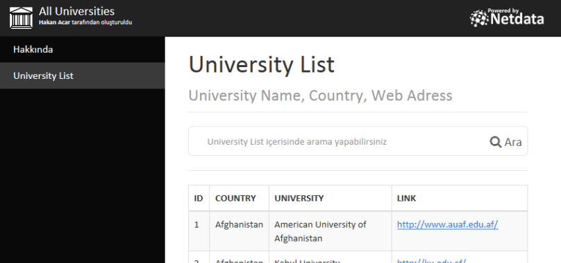 University List