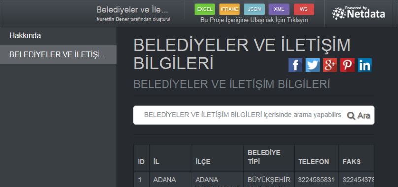 BELEDİYELER VE İLETİŞİM BİLGİLERİ