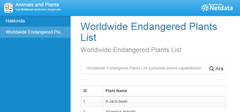 Worldwide Endangered Plants List