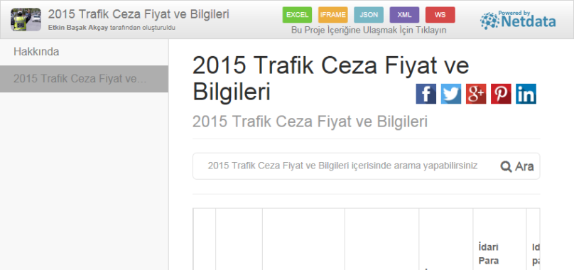 2015 Trafik Ceza Fiyat ve Bilgileri