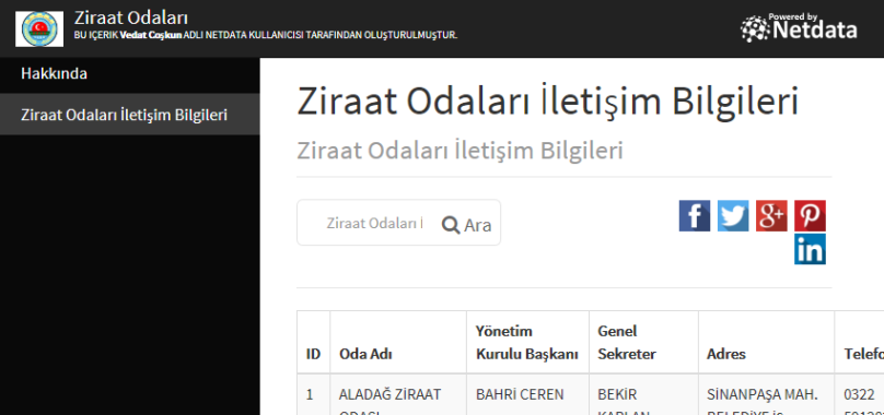 Ziraat Odaları İletişim Bilgileri