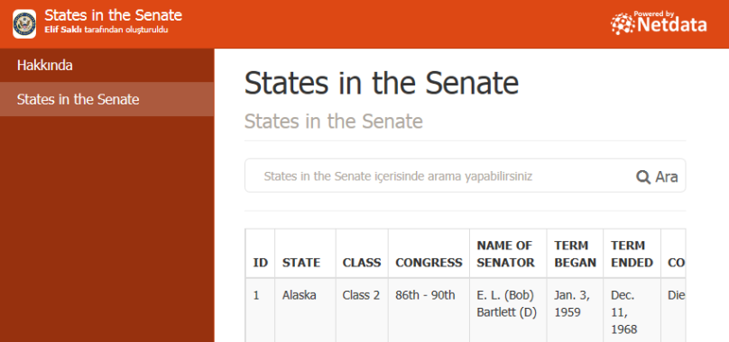 States in the Senate