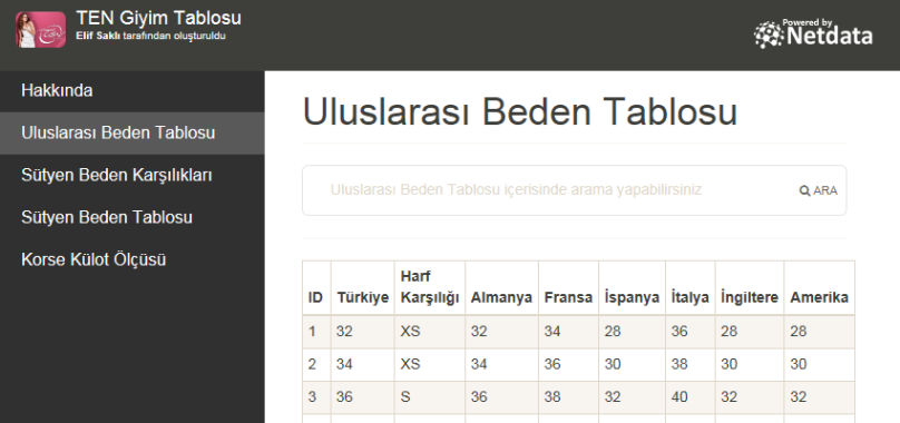 Uluslarası Beden Tablosu