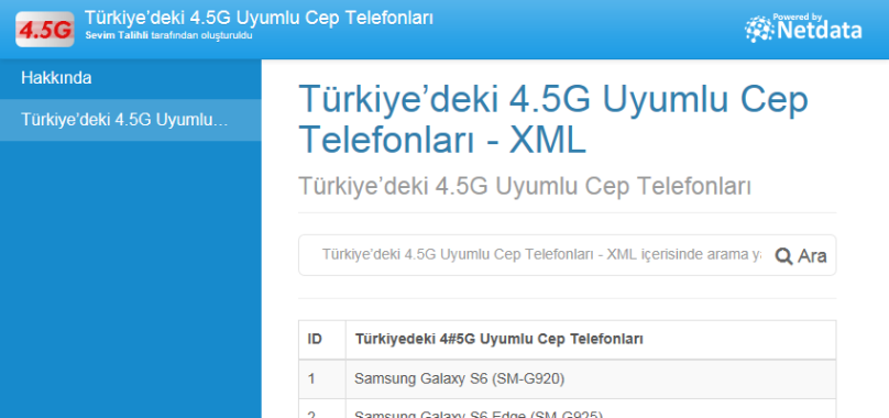 Türkiye’deki 4.5G Uyumlu Cep Telefonları - XML