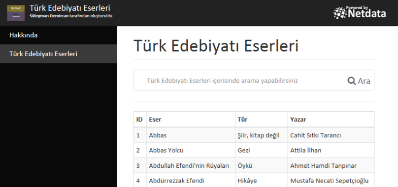 Türk Edebiyatı Eserleri