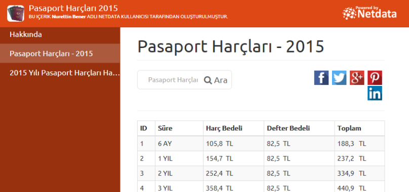 Pasaport Harçları - 2015