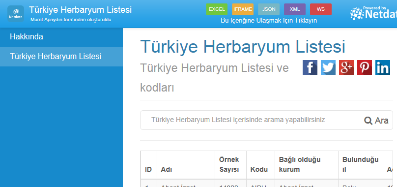 Türkiye Herbaryum Listesi
