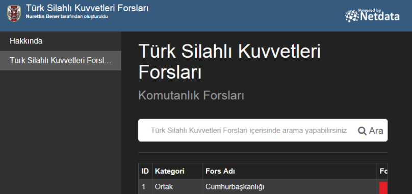 Türk Silahlı Kuvvetleri Forsları