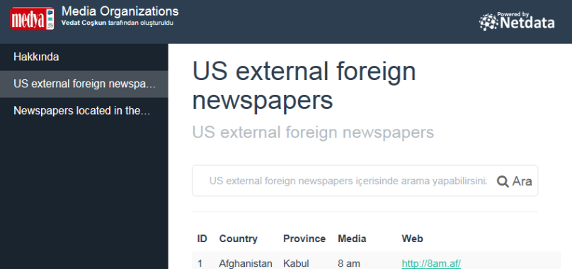 US external foreign newspapers - XML