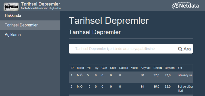 Tarihsel Depremler