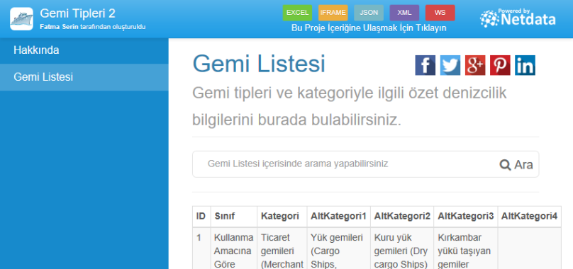 Gemi Listesi