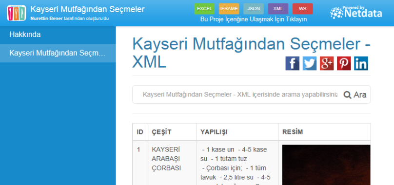 Kayseri Mutfağından Seçmeler - XML