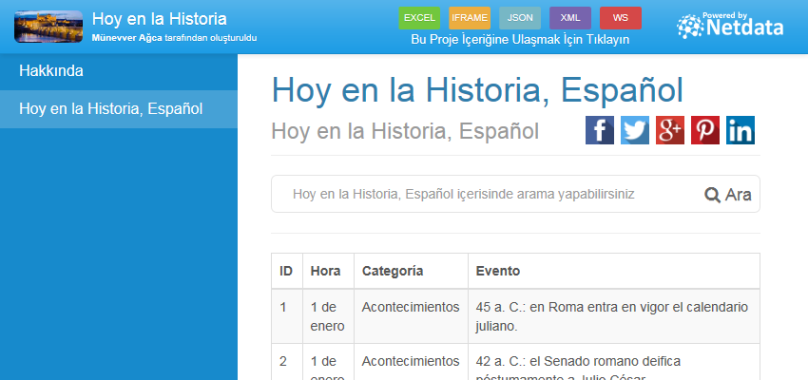 Hoy en la Historia, Español