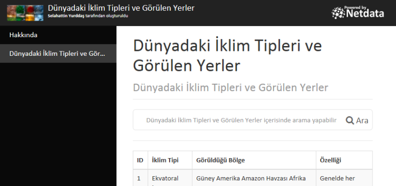 Dünyadaki İklim Tipleri ve Görülen Yerler