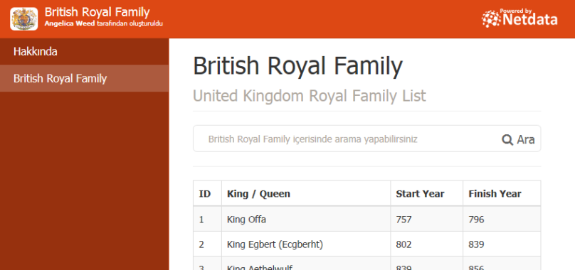 British Royal Family
