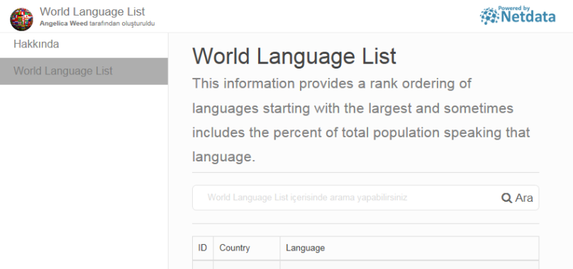 World Language List