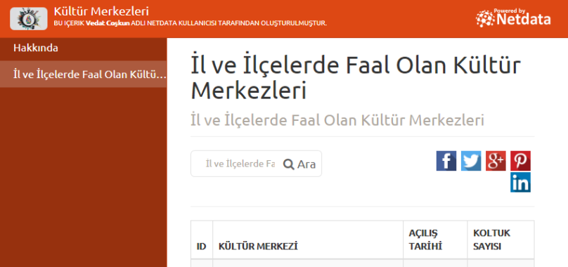 İl ve İlçelerde Faal Olan Kültür Merkezleri