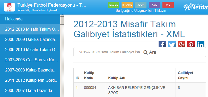 2012-2013 Misafir Takım Galibiyet İstatistikleri - XML