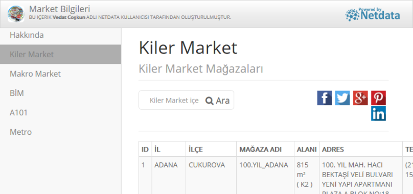 Kiler Market