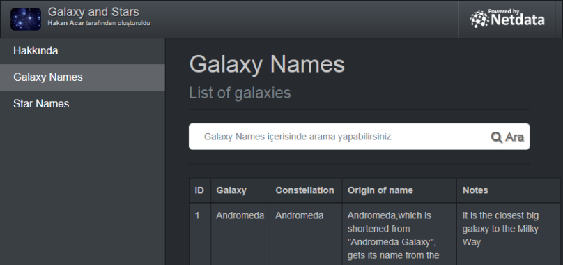 Galaxy Names