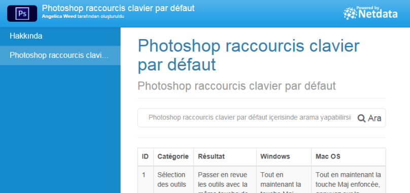 Photoshop raccourcis clavier par défaut