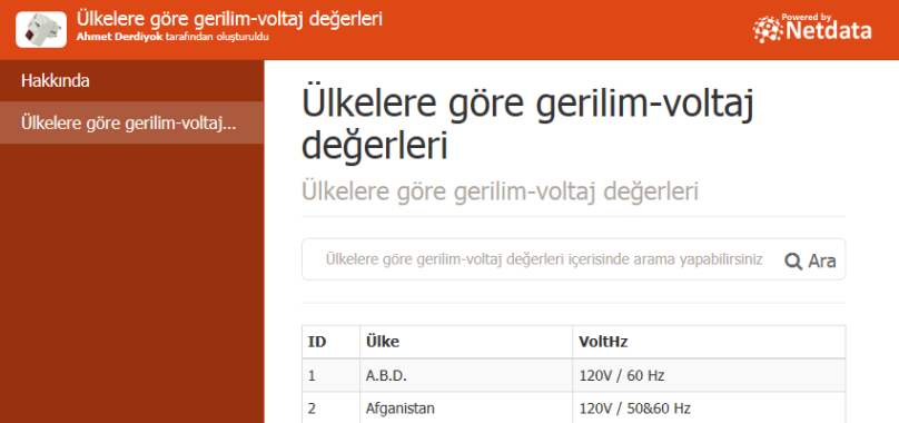 Ülkelere göre gerilim-voltaj değerleri