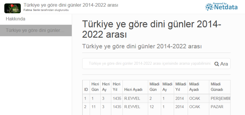 Türkiye ye göre dini günler 2014-2022 arası