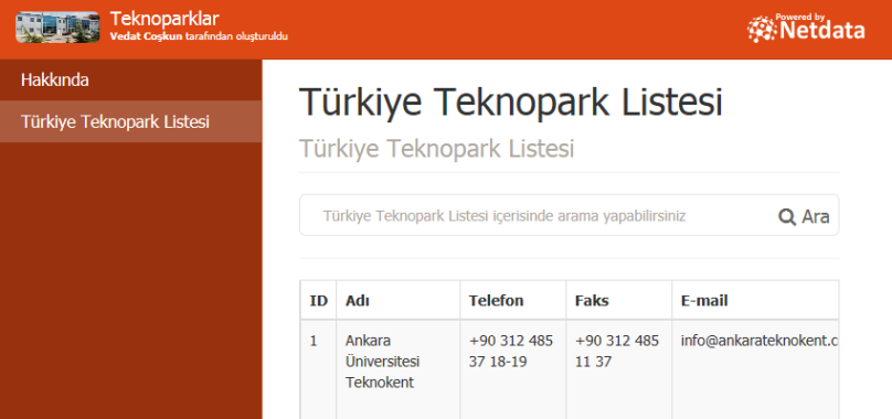 Türkiye Teknopark Listesi