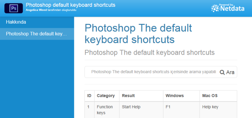 Photoshop The default keyboard shortcuts