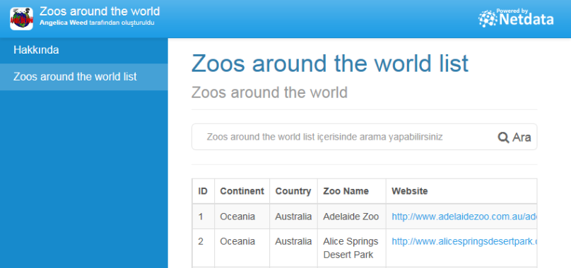 Zoos around the world list