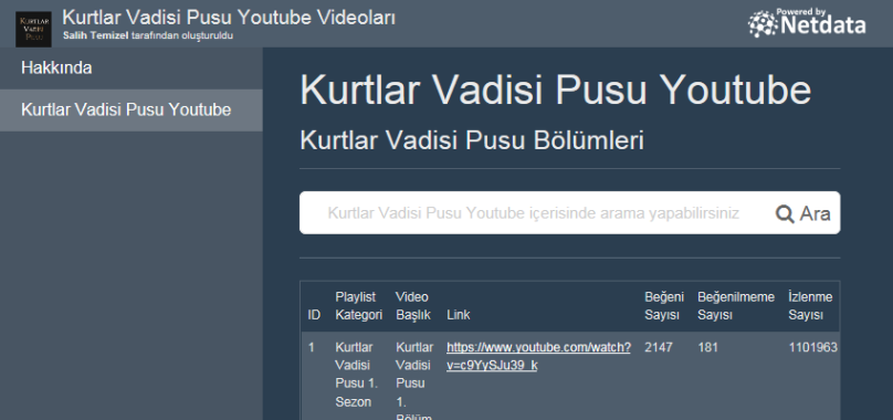 Kurtlar Vadisi Pusu Youtube