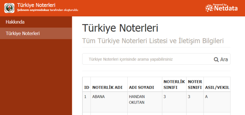 Türkiye Noterler Listesi
