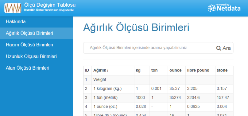 Ağırlık Ölçüsü Birimleri