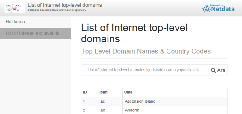 List of Internet top-level domains