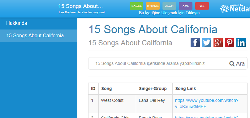 15 Songs About California