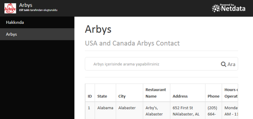 Arbys