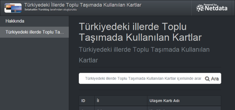 Türkiyedeki illerde Toplu Taşımada Kullanılan Kartlar