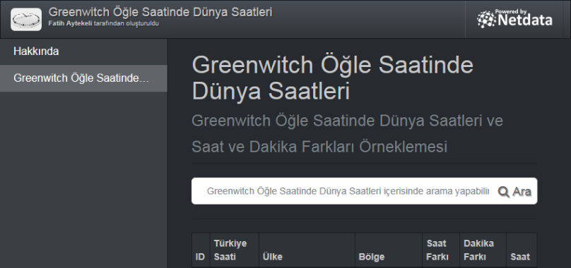 Greenwitch Öğle Saatinde Dünya Saatleri