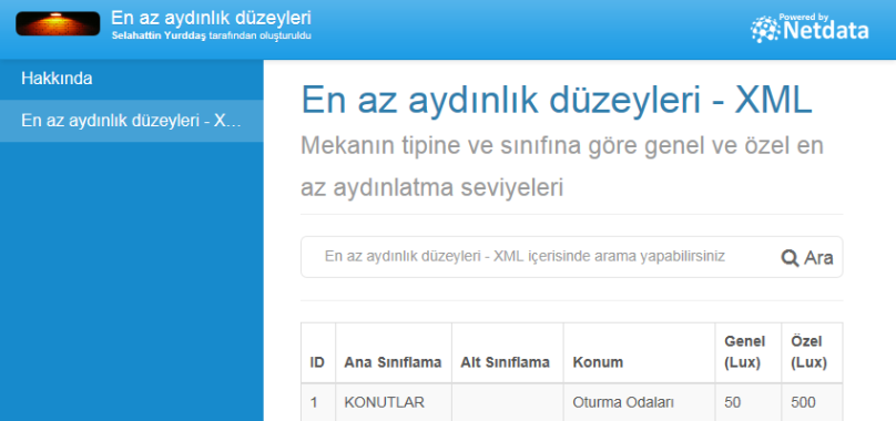 En az aydınlık düzeyleri - XML