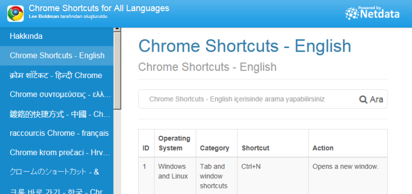 Chrome Shortcuts - English