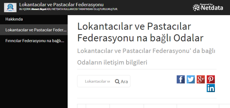 Lokantacılar ve Pastacılar Federasyonu na bağlı Odalar