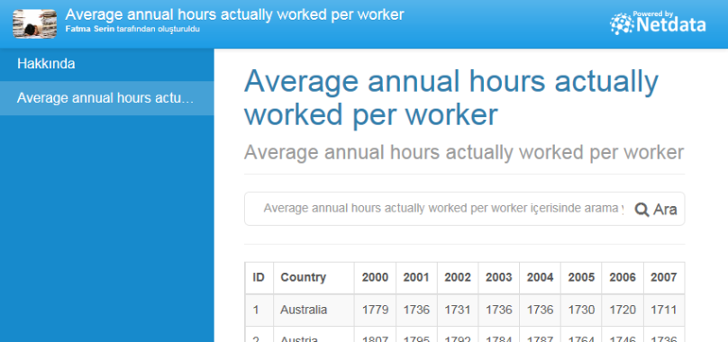Average annual hours actually worked per worker
