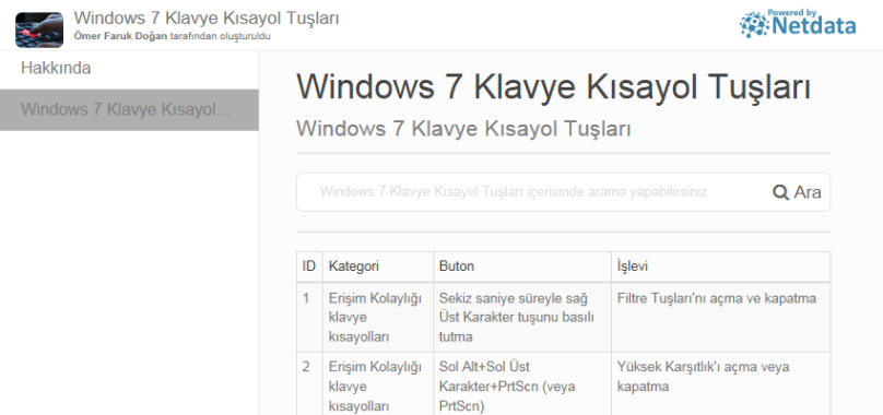Windows 7 Klavye Kısayol Tuşları