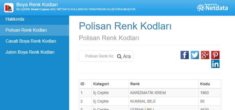 Polisan Renk Kodları