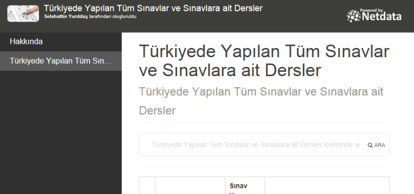 Türkiyede Yapılan Tüm Sınavlar ve Sınavlara ait Dersler