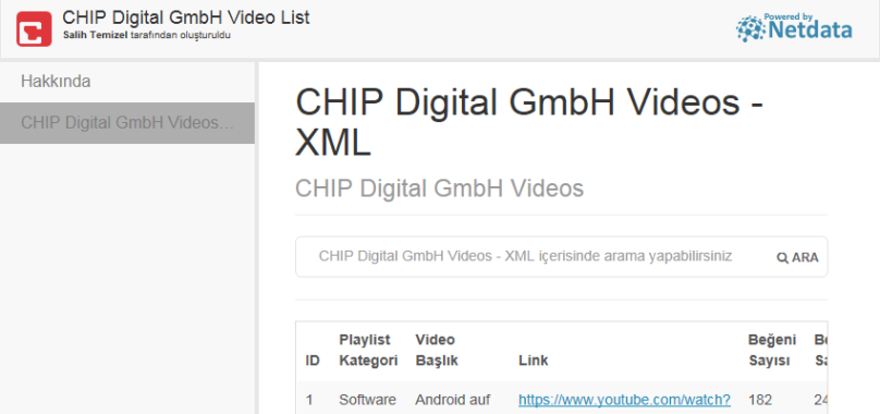 CHIP Digital GmbH Videos - XML