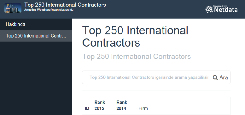 Top 250 International Contractors