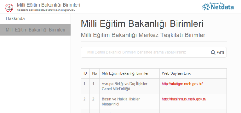 Milli Eğitim Bakanlığı Birimleri